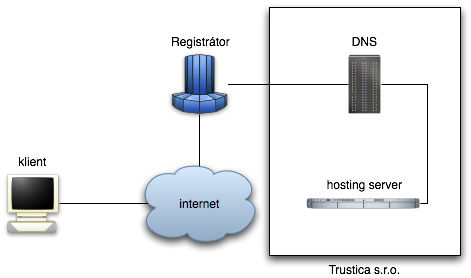 hosting-domena.png